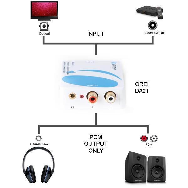 Orei DA21 Optical SPDIF/Coaxial Digital to RCA L/R Analog Audio Converter with 3.5mm Jack Support Headphone/Speaker Outputs