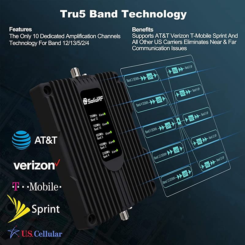 LTE ATT TMobile 65dB 700MHz Cell Phone Signal Booster for Home and Office Band 1217 FDD LTE Mobile Phone Signal Amplifier Including 45 Feet RG58 Cable Repeater Full Kit