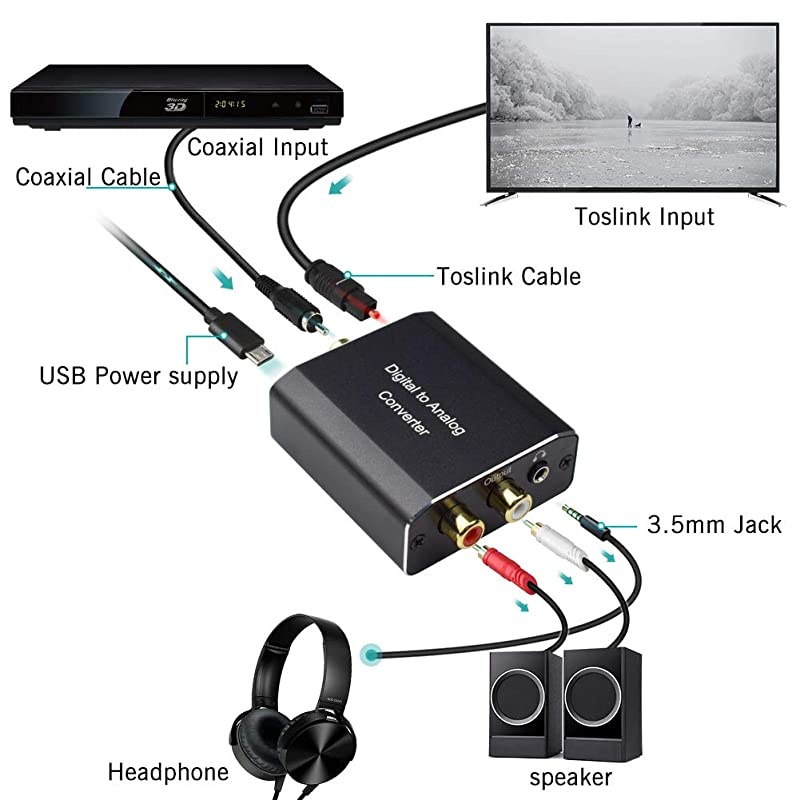 192KHz Digital to Analog Converter  Aluminum Audio DAC Optical Toslink SPDIF or Coaxial to Stereo RL and 35 mm Jack Support Dual Ports Output Simultaneously Compatible with PS4 TV Set TV Bo