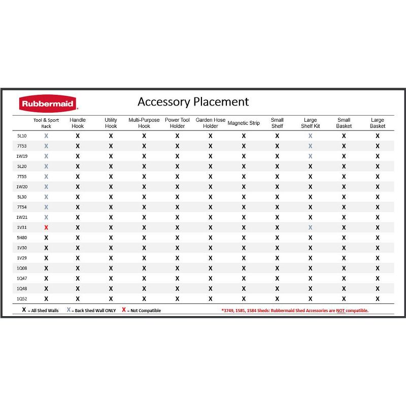 Rubbermaid Shed Shelf, Wire Basket & 50 Lbs Capacity 34" Tool Rack (2 of Each)