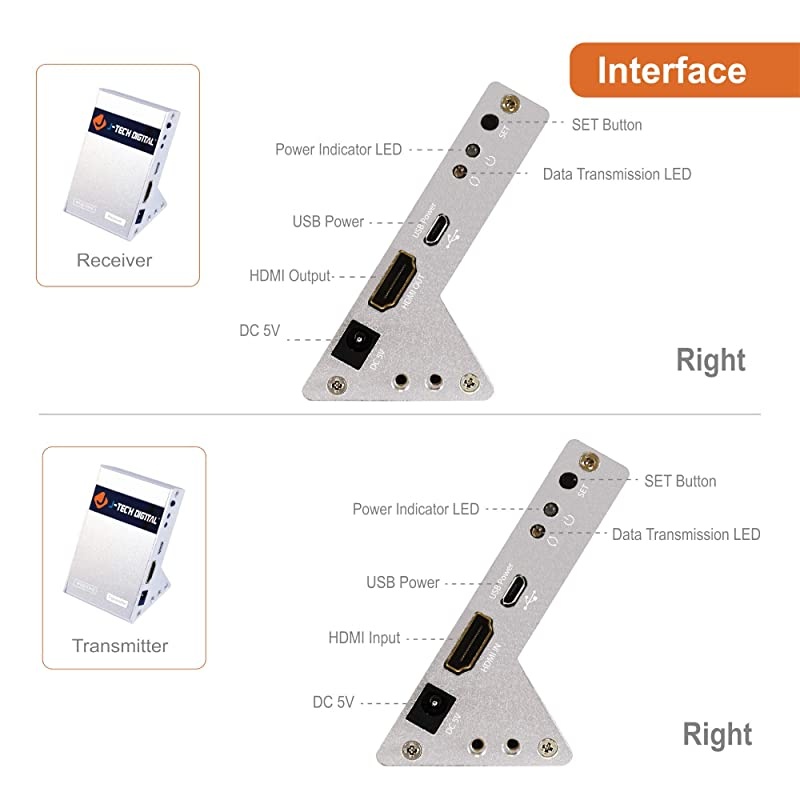 Wireless HDMI 4K Extender Zero Latency 30M (100ft) 4K@30Hz HDCP 1.4 with CEC Function for Gaming, Live TV and Desktop Computer [JTECH-WEX-60GA]
