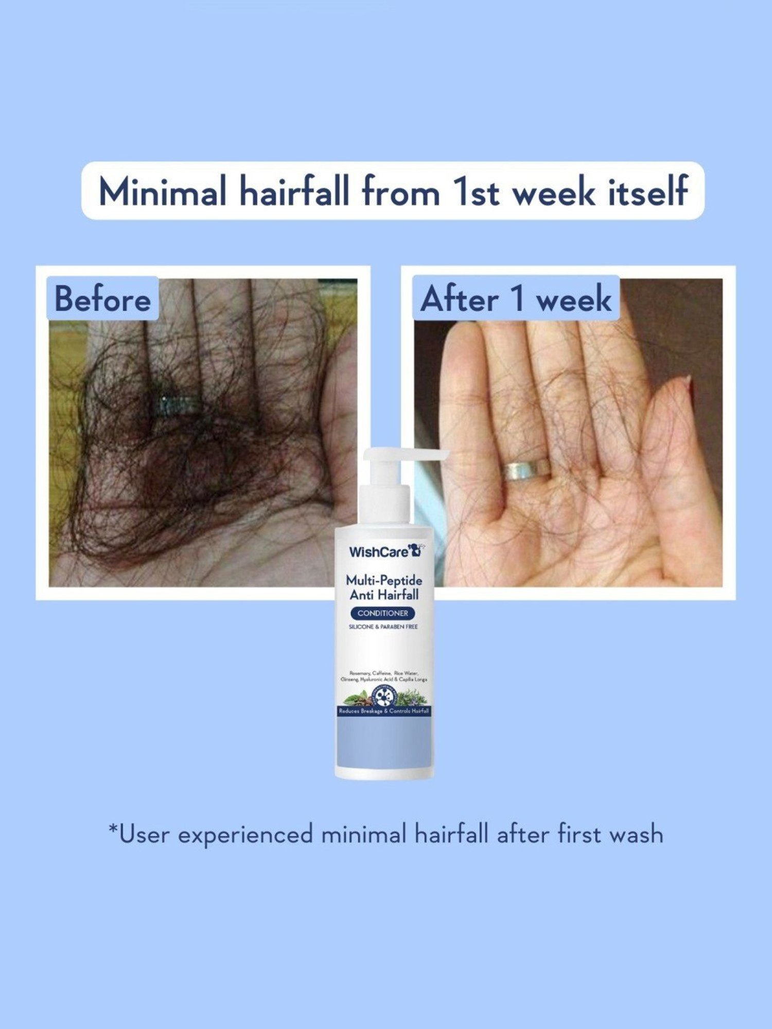 Wishcare Multi-Peptide Anti Hairfall Conditioner - 200 ml