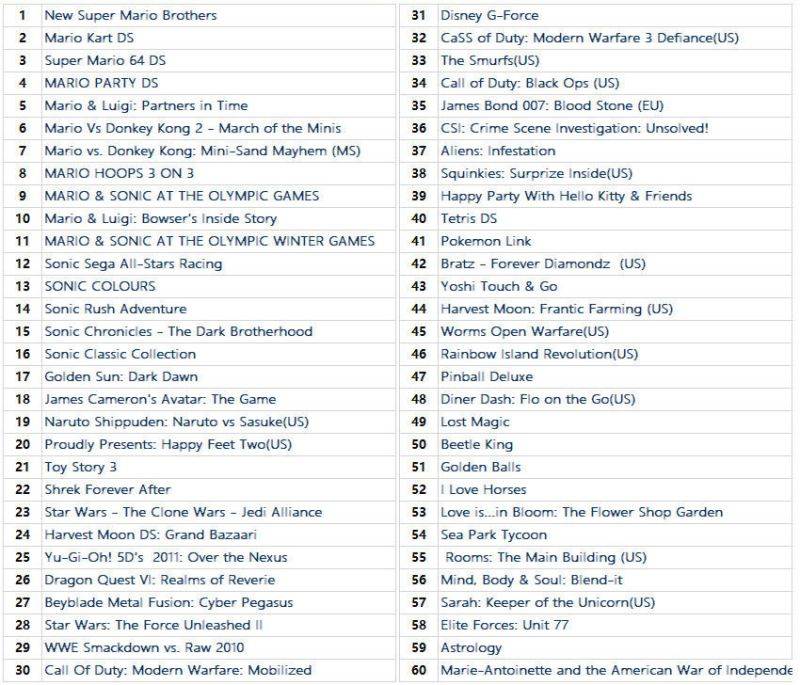 482 in 1 NDS Games Cartridge Gaming for Nintendo DS DS Lite DSi 3DS 2DS