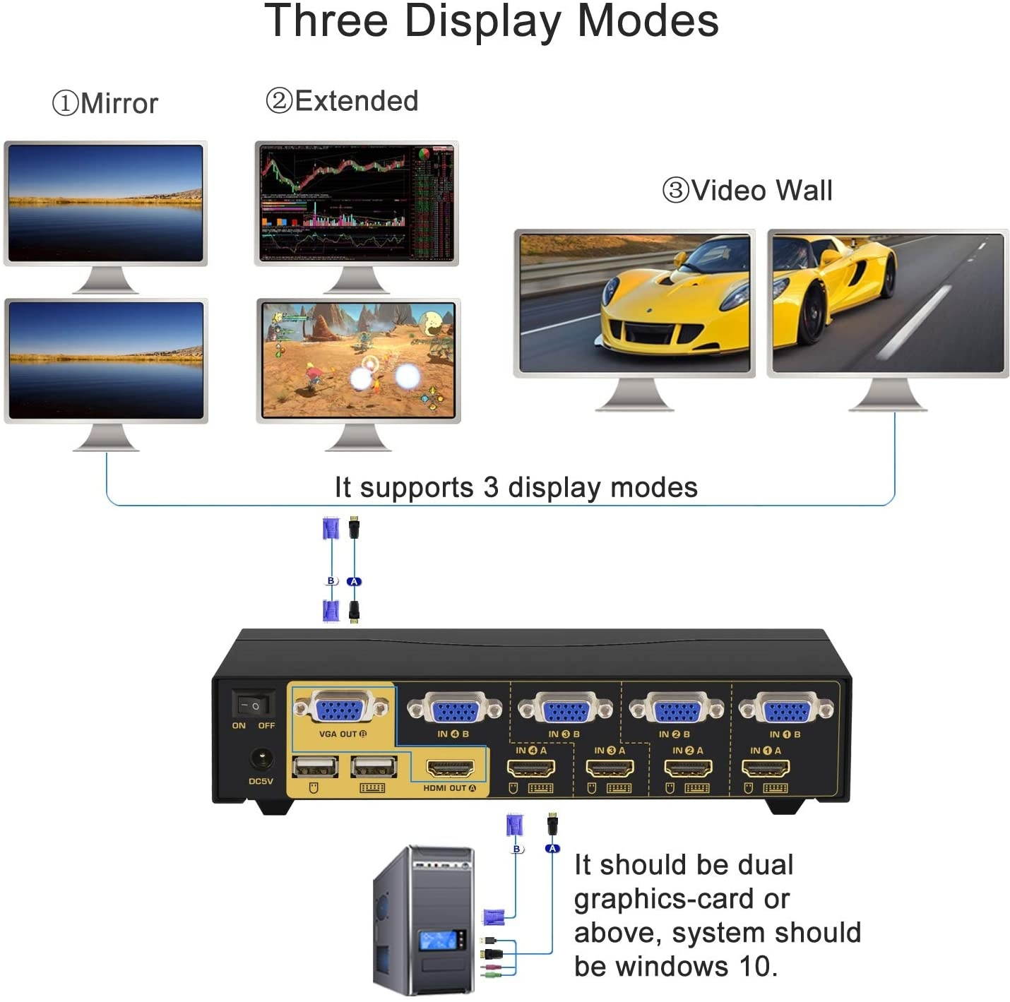 CKLau 4 Port VGA HDMI Dual Monitor KVM Switch Extended Display with Audio, Microphone, USB 2.0 Hub and Cables Support 4Kx2K@30Hz