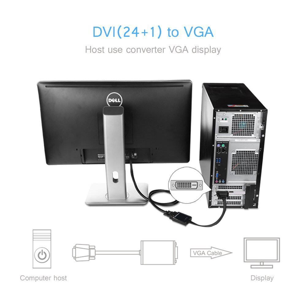 Wanmingtek Active DVI-D Dual Link 24+1 Male to VGA Female Video with Flat Cable Adapter Converter for DVI Device, Laptop, PC to VGA Displays, Monitors, Projectors