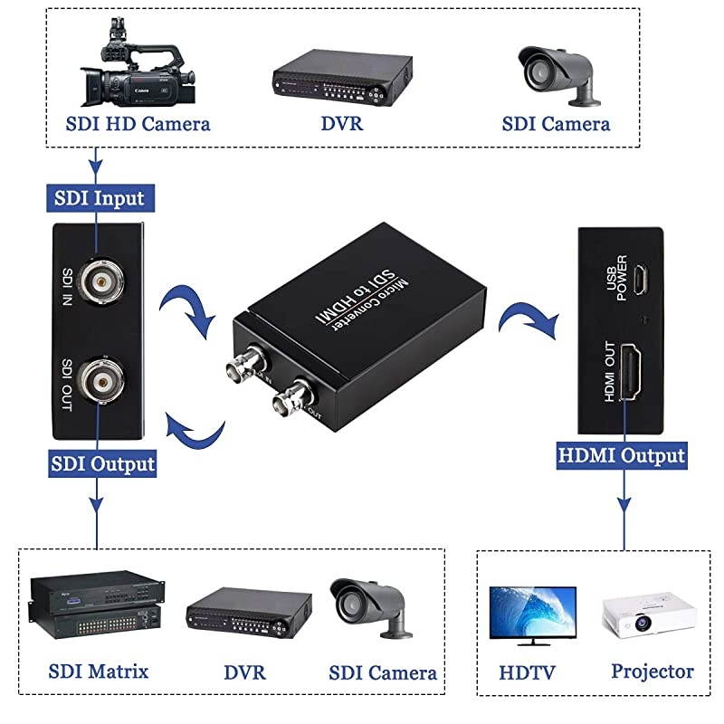 to HDMI Converter 3GHDSDto HDMI Adapter Auto Format Detection to HDMI Video Converter Stereo Audio Deembedder