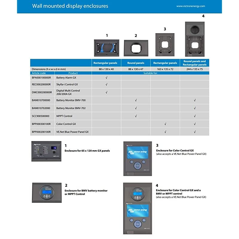 Wall Mounted Enclosure for 65 x 120 mm GX-Panels