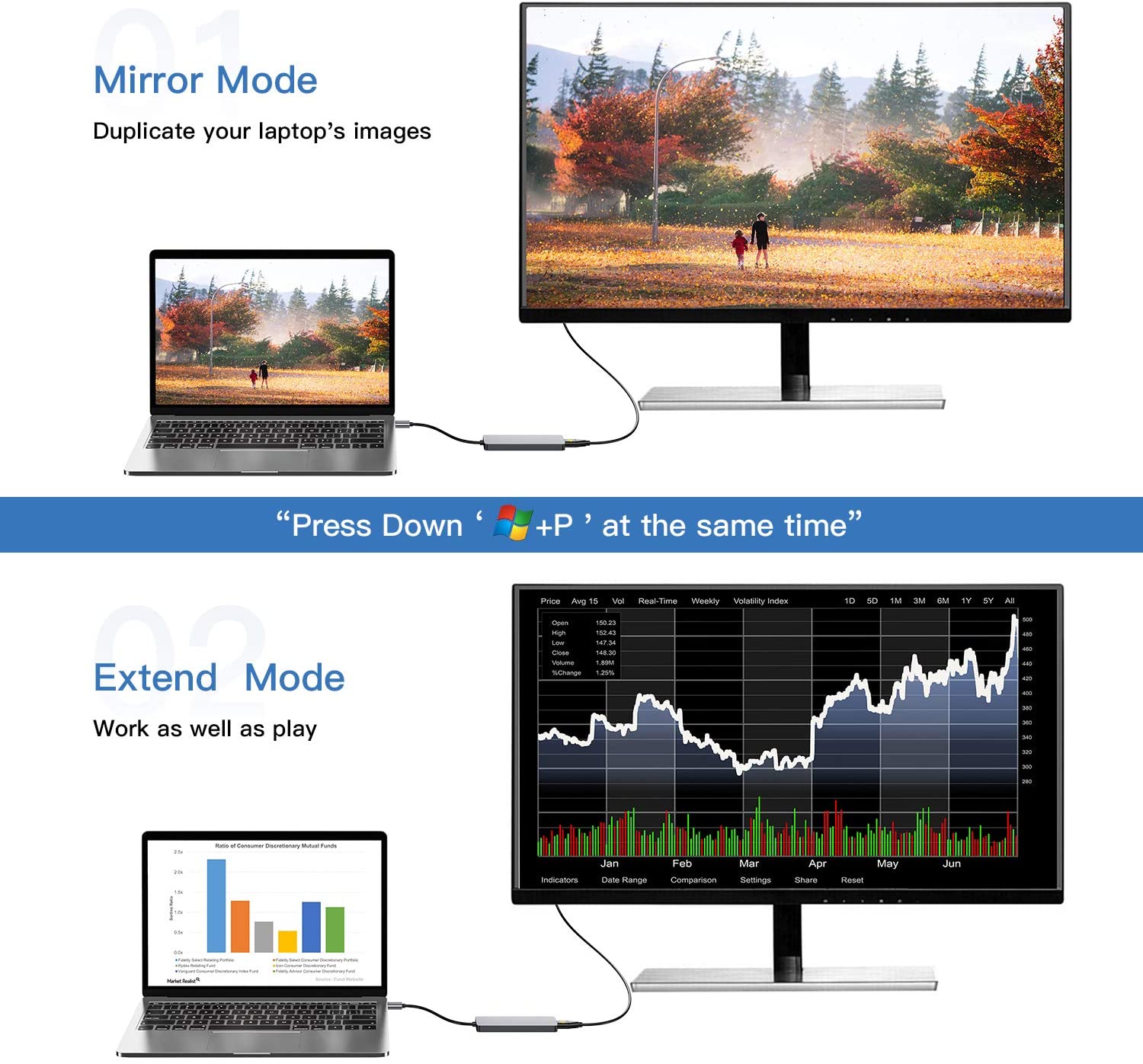 USB to HDMI Adapter,5 in 1 USB 3.0 to 1080P HDMI Converter for Monitor PC Laptop Desktop,2USB 2.0,SD/MicroSD Card Reader,Support Windows 10/8/7/XP(NOT for Mac/Vista/Linux/Chrome,Firestick)