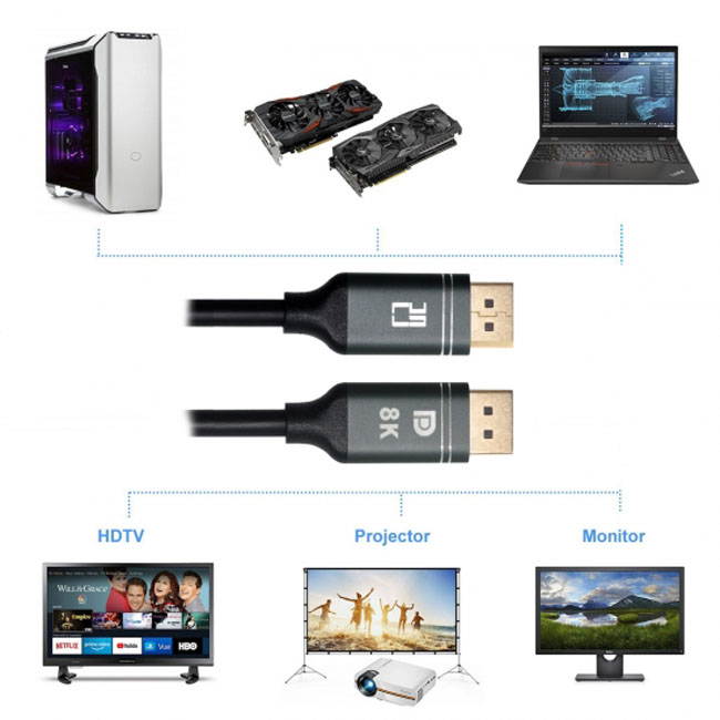 Cablecc 200CM DisplayPort 1.4 DP to DP Cable 8K 60hz Cable Ultra-HD UHD 4K 144hz 7680*4320 for PC Laptop TV