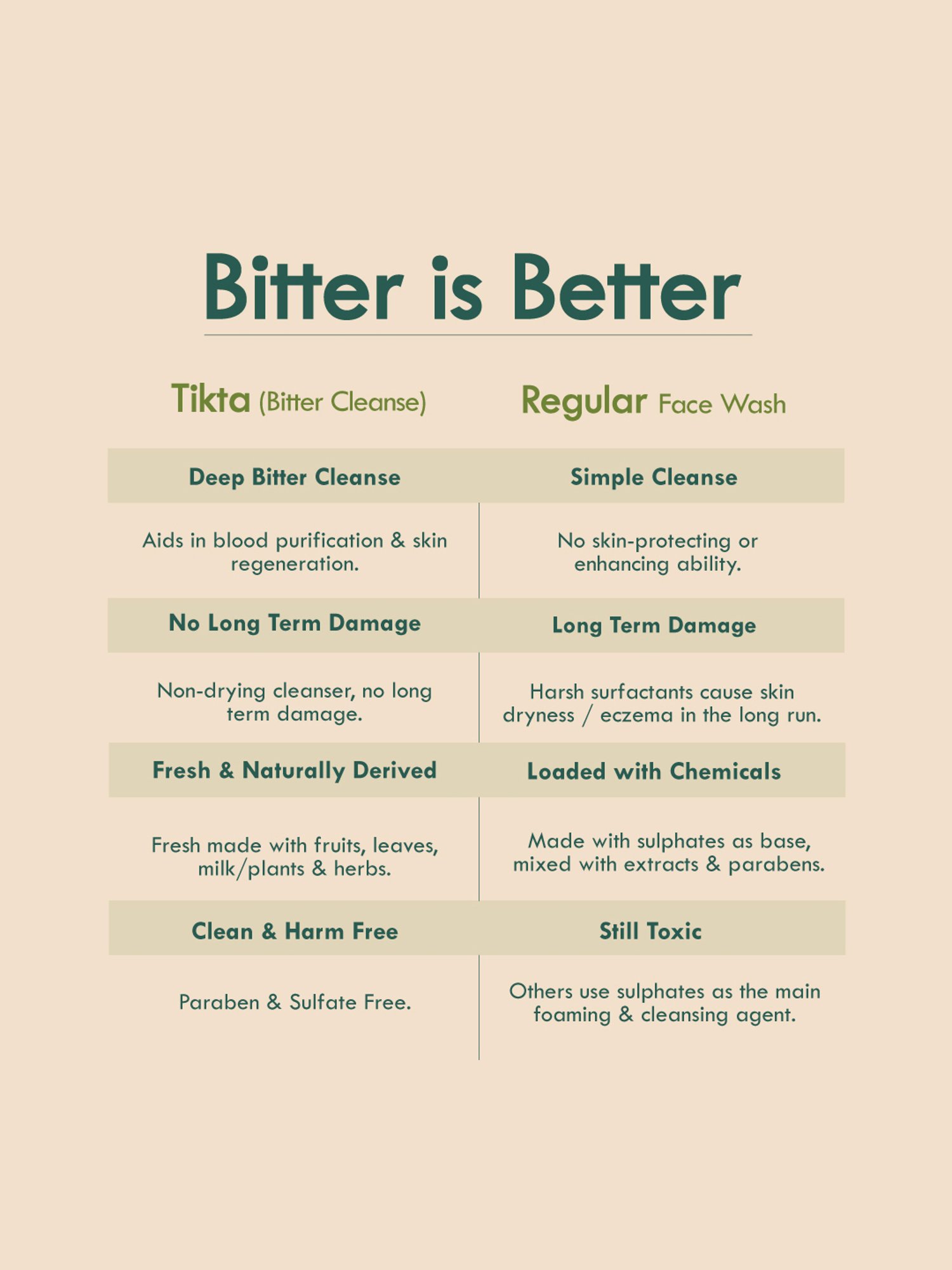 Globus Naturals Rice Ceramide Radiance Face Wash - Pack of 3