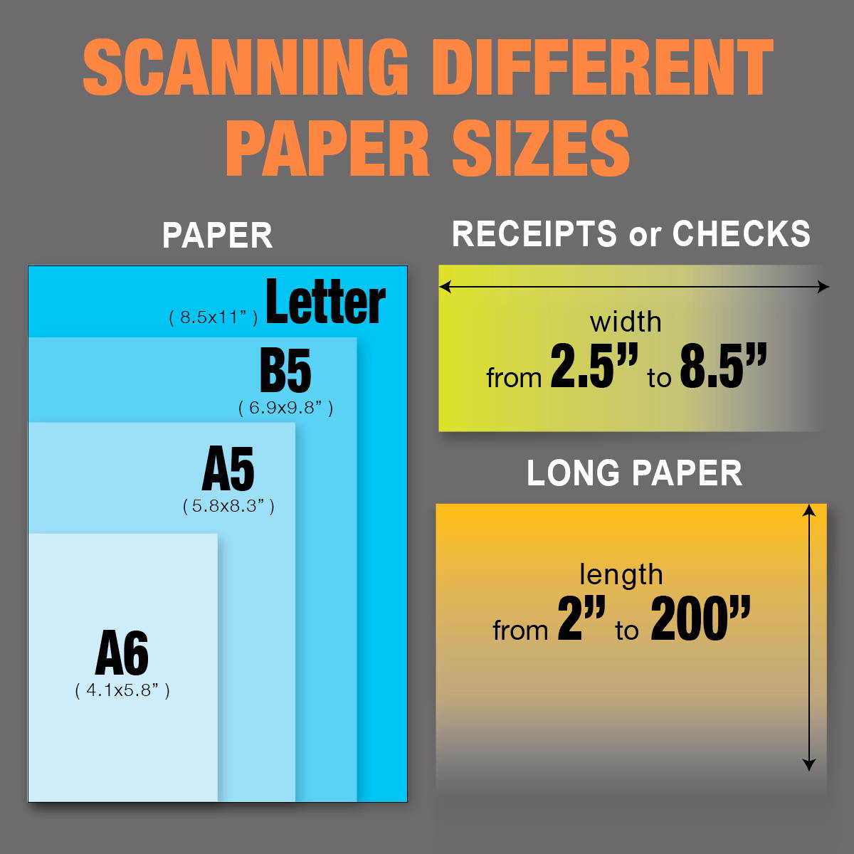 Plustek PS30D double-sided document scanner, with 50 sheets Auto Document Feeder (ADF). Searchable PDF Function by Abbyy OCR. Support Mac and PC