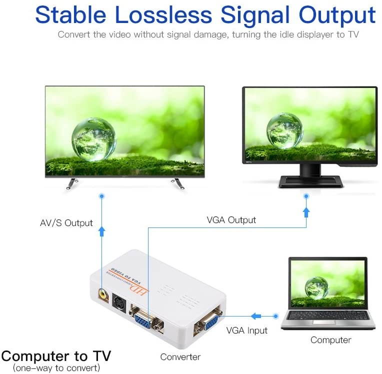 Docooler VGA to RCA S-Video Adapter PC Laptop to TV Video Converter Composite Switch Box