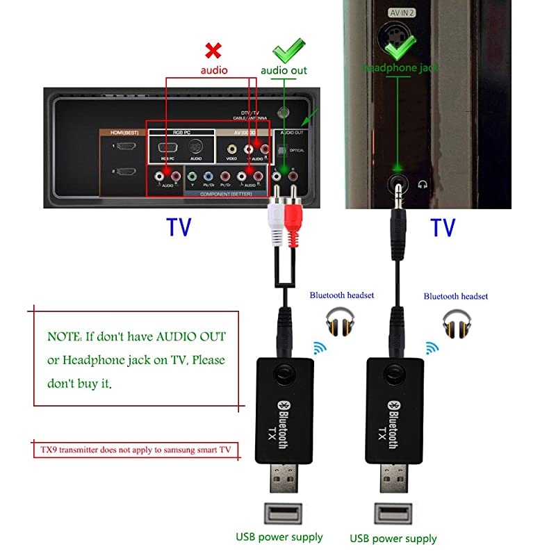Transmitter for TV, YETOR 3.5mm Portable Stereo Audio Wireless Audio Transmitter for TV, MP3/MP4.USB Power Supply(TX9)