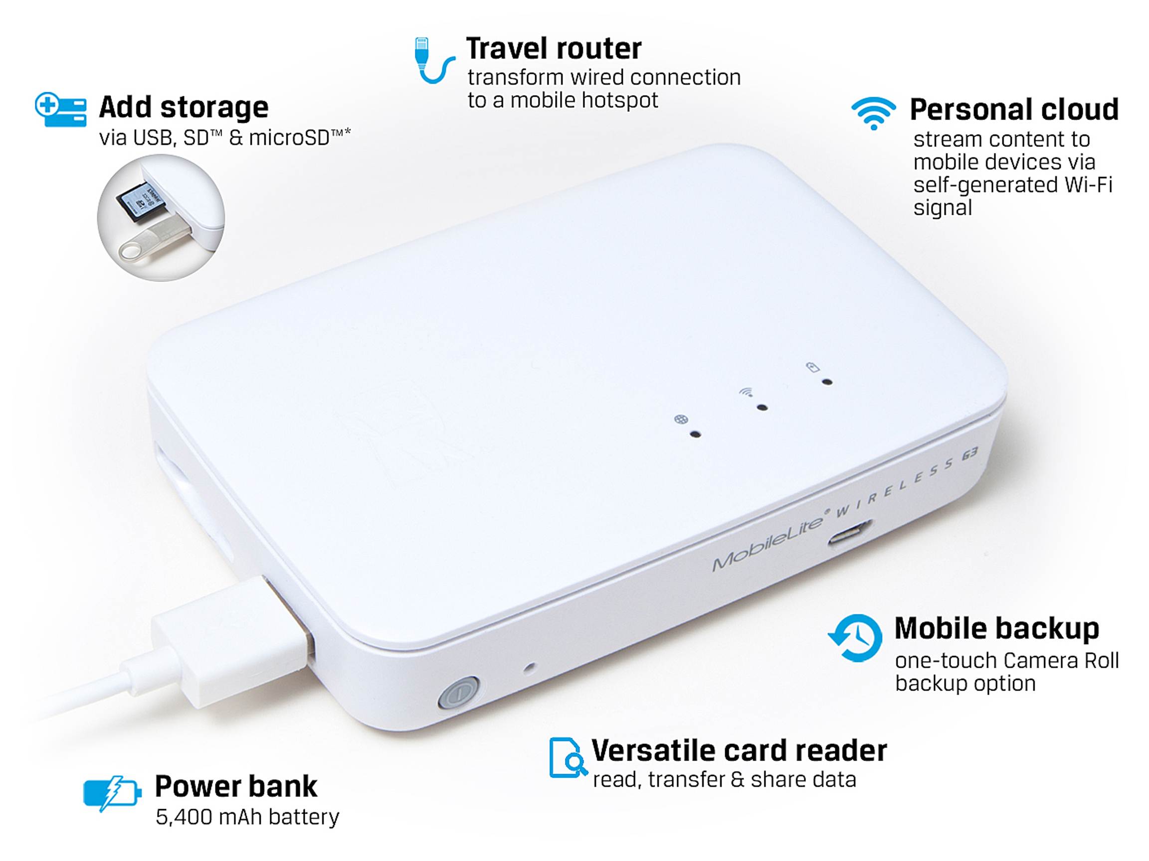 Kingston MLWG3 Wireless Network Interface:
2.4GHz 802.11b/g/n & 5GHz 802.11ac Card Reader