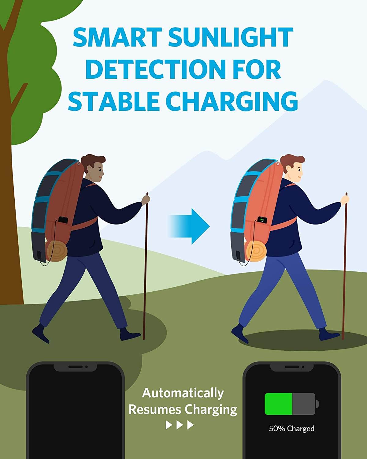 Solar Charger, Anker 24W 3-Port USB Portable Solar Charger with Foldable CIGS Panel for Camping, PowerPort Solar for iPhone 12/SE/11/XS Max/XR/X/8, iPad, Samsung Galaxy S20/S10/S9/S8, and More