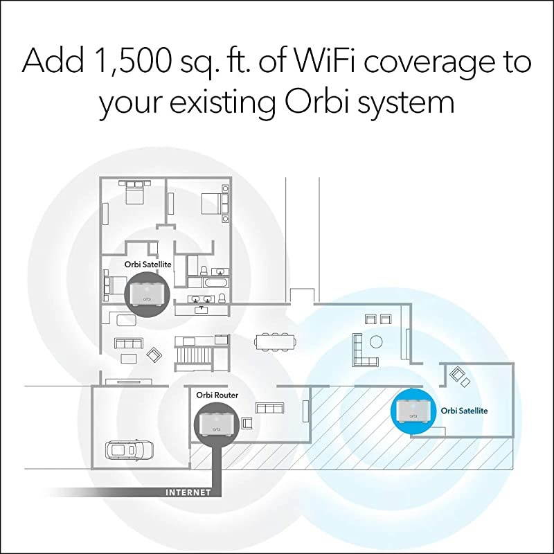 Orbi Mesh WiFi Addon Satellite Works with Your Orbi Router add up to 1500 sq ft speeds up to 12Gbps RBS10 RBS10100NAS
