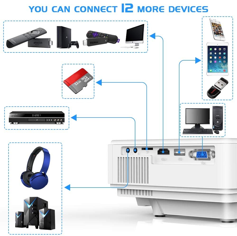 WiFi Mini Projector, 2020 Latest Update 5500 Lux [100" Projector Screen Included] Outdoor Movie Projector, Supports 1080P Synchronize Smartphone Screen by WiFi/USB Cable for Home Entertainment