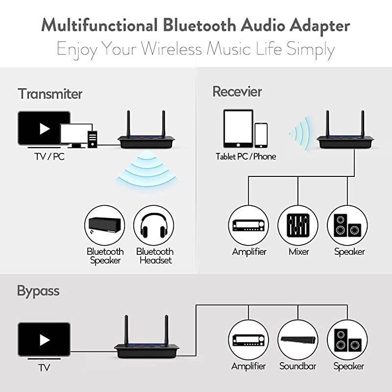 Long Range Bluetooth Transmitter Receiver Bluetooth Audio Adapter for TV PC Home Stereo with aptX Low Latency HiFi Sound amp NFC Optical RCA AUX 35mm B03