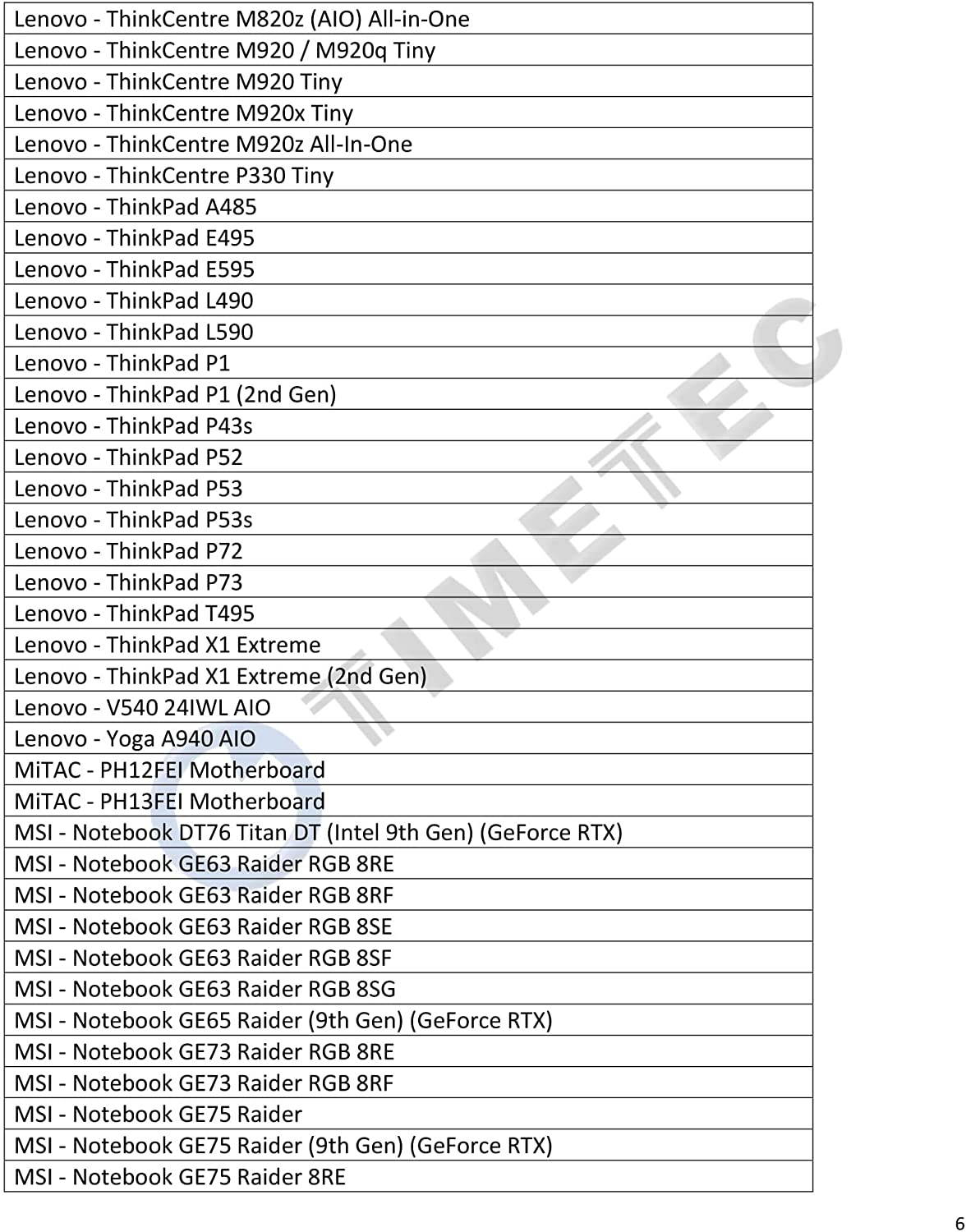 Timetec Hynix IC 16GB DDR4 2400MHz PC4-19200 Non ECC Unbuffered 1.2V CL17 2Rx8 Dual Rank 260 Pin SODIMM Laptop Notebook Computer Memory Ram Module Upgrade S Series (16GB)