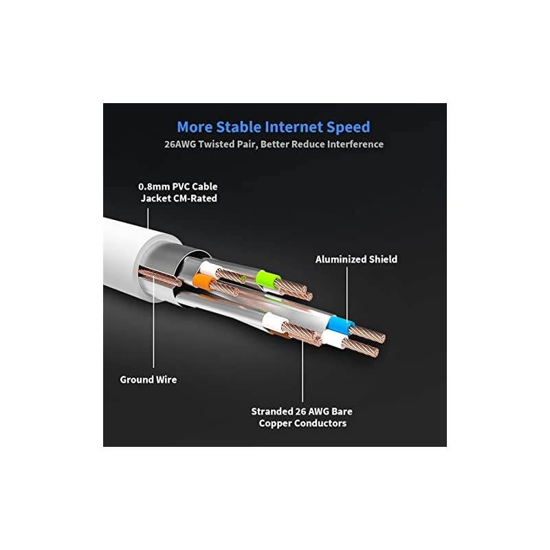 Cat 8 Ethernet Cable 2 Pack White 15 ft  RJ45 Connector Double Shielded STP 40Gbps 2000Mhz Premium High Speed Network Wire Patch Cable LAN Cord for Gaming PC TV PS4 Modem Router Mac Laptop Xbox