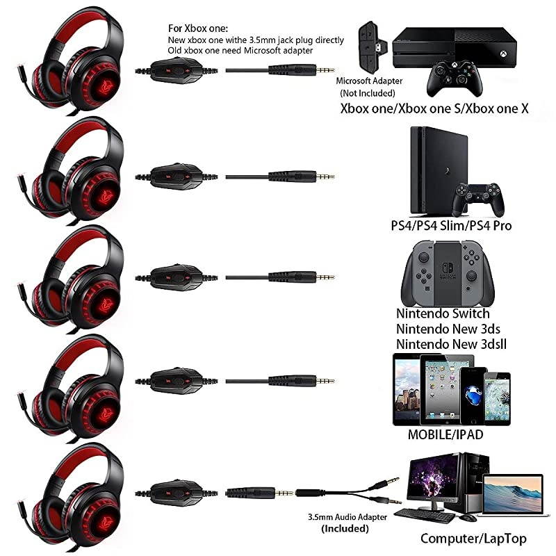 Gaming Headset for PS4 Xbox One PC with Noise Cancelling Microphone Stereo Surround Sound Headphone with LED Light Intense Bass for Computer Laptop Mac Black Red