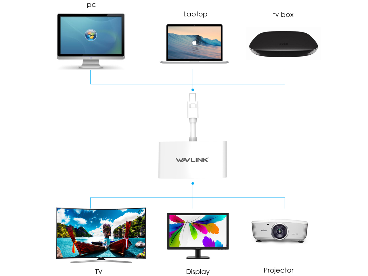 Wavlink Mini DisplayPort to HDMI VGA Adapter 4K, Thunderbolt 2 mDP to VGA HDMI Monitor Converter For Apple Mac Book Air MacBook Pro, Surface Pro 1 2 3 4 6, Surface book laptop 2, Surface Studio, White