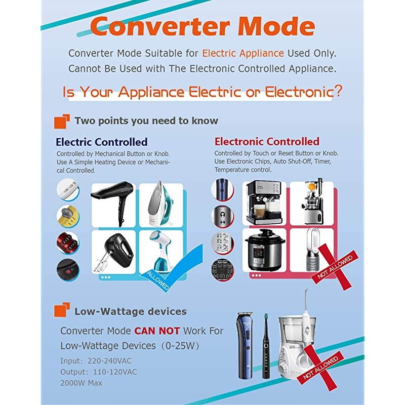 Travel Adapter and Converter Combo Step Down Voltage 220V to 110V for Hair Dryer Steam Iron Laptop MacBook Cell Phone - Dual USB Plug Power Adapter US to UK Europe AU Asia Over 150 Countries