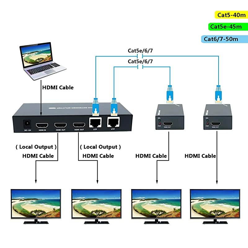 Extender Splitter 1x2 1080P@60Hz Over Cat 5E/6/7 Ethernet Cable 50m (165ft) Support 2 loopout EDID Copy POC Function (1 in 2 Out)