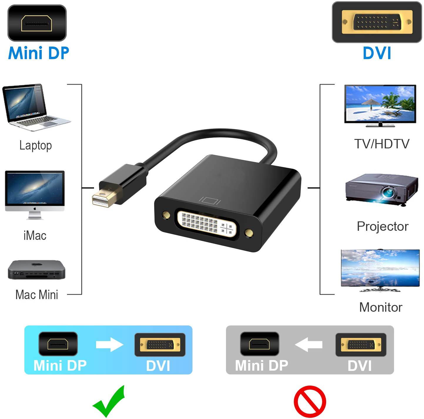 Mini DP to DVI Adapter Mini DisplayPort to DVI Converter Cable