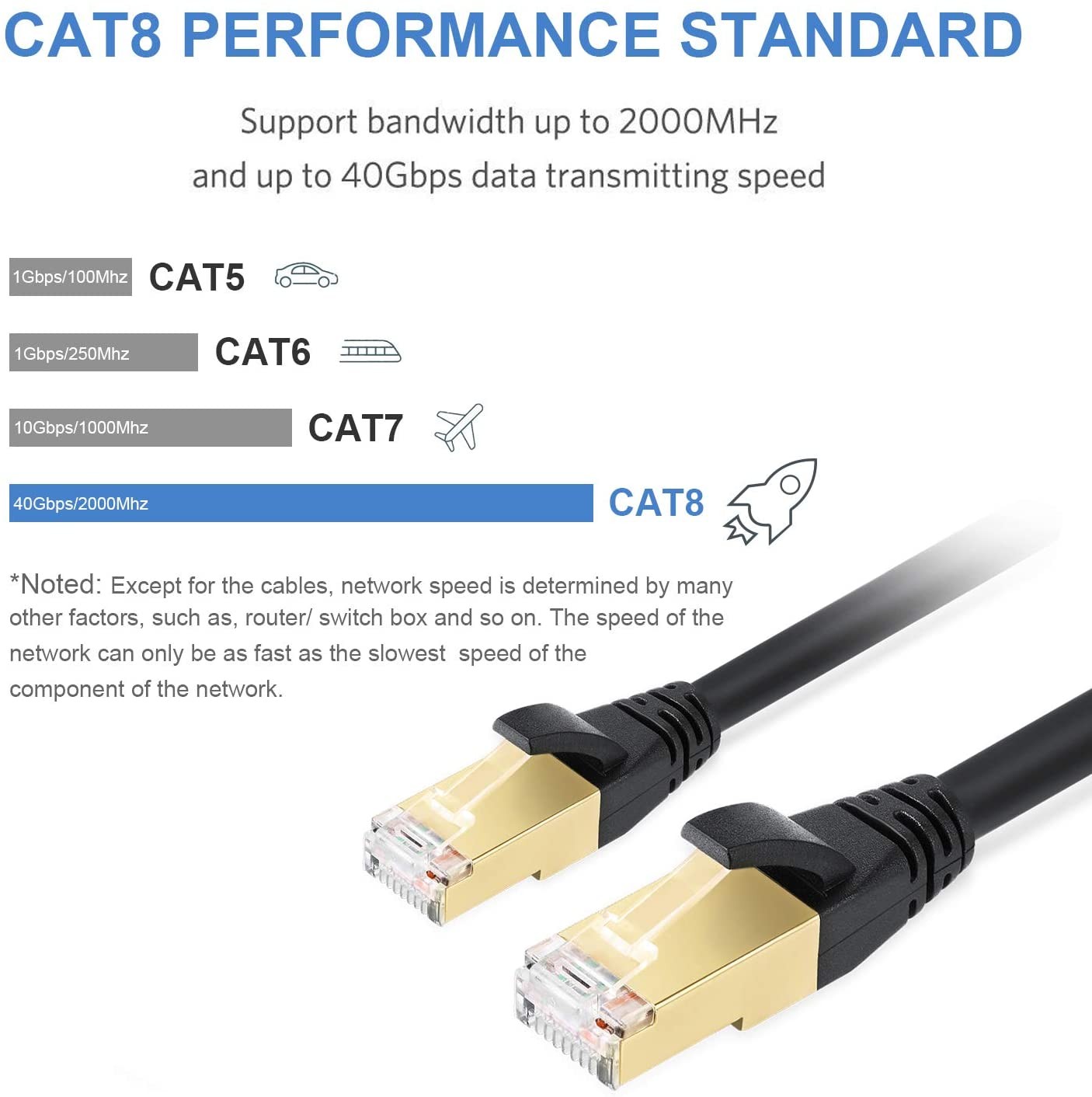 Cat8 Ethernet Cable,Outdoor&Indoor, 50 FT Heavy Duty High Speed 26AWG Cat8 LAN Network Cable 40Gbps, 2000Mhz with Gold Plated RJ45 Connector for router/gaming/Modem,Weatherproof fasrer than cat7 cat6