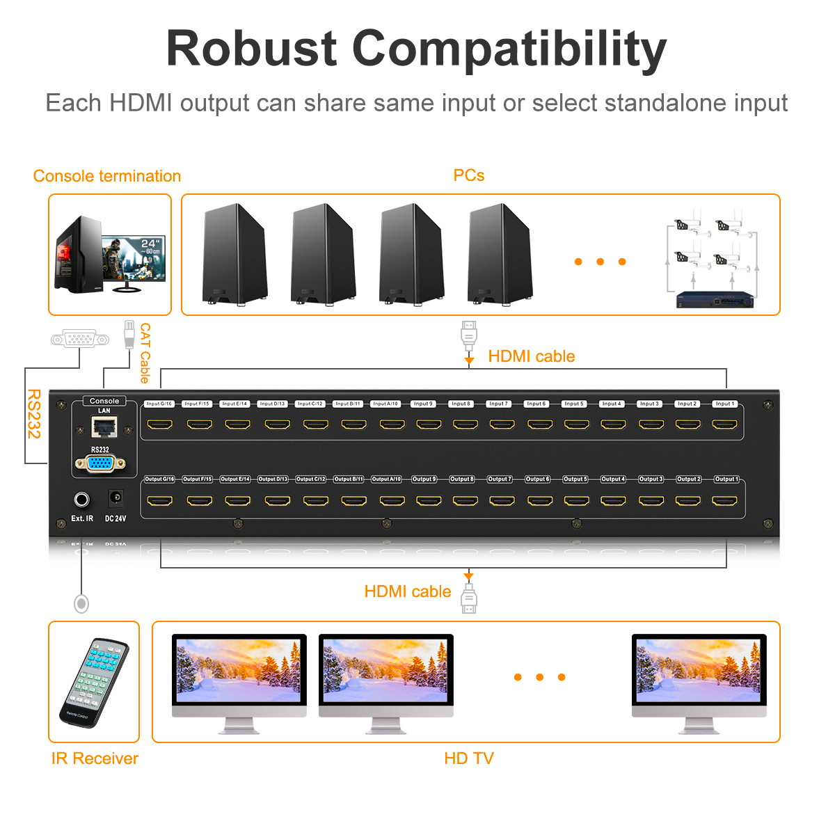 TESmart 16 inputs 16 outputs HDMI Matrix Switcher 4K 30Hz 16x16 HDMI Matrix Switch Rack-mountable 1U TCP / IP, RS-232 and IR control