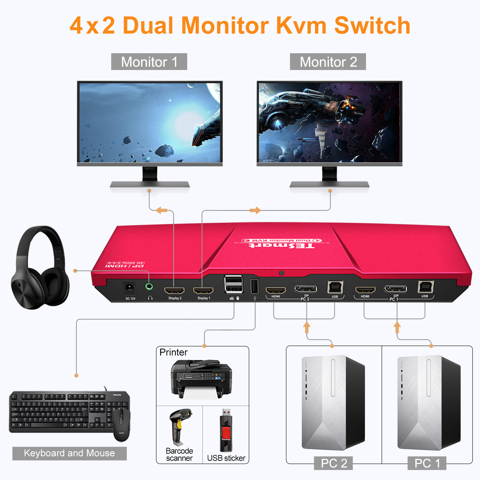 TESmart KVM Switch HDMI+DisplayPort ,2 In 2  Out ,Dual Monitor KVM Switch ,support 4K 3840*2160@60Hz  with Audio interface and USB 2.0