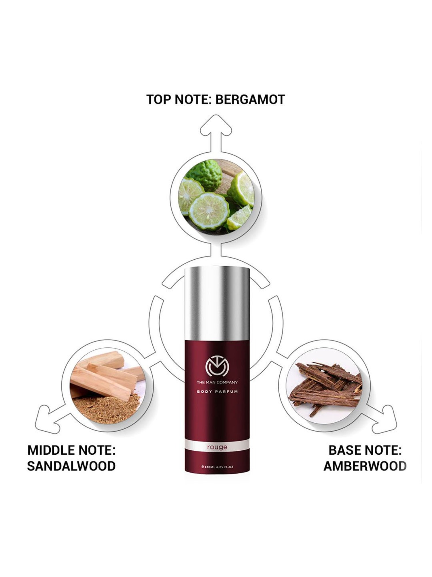 The Man Company Rouge Body Perfume for Men - 120 ml