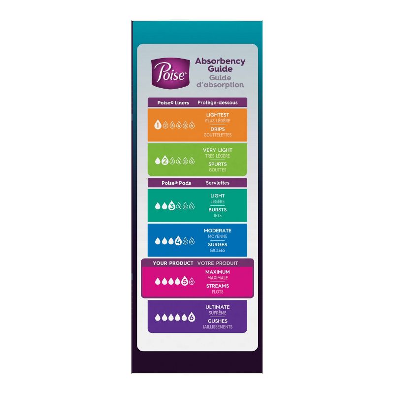 Womaness Go Go Panty Liner - 22ct