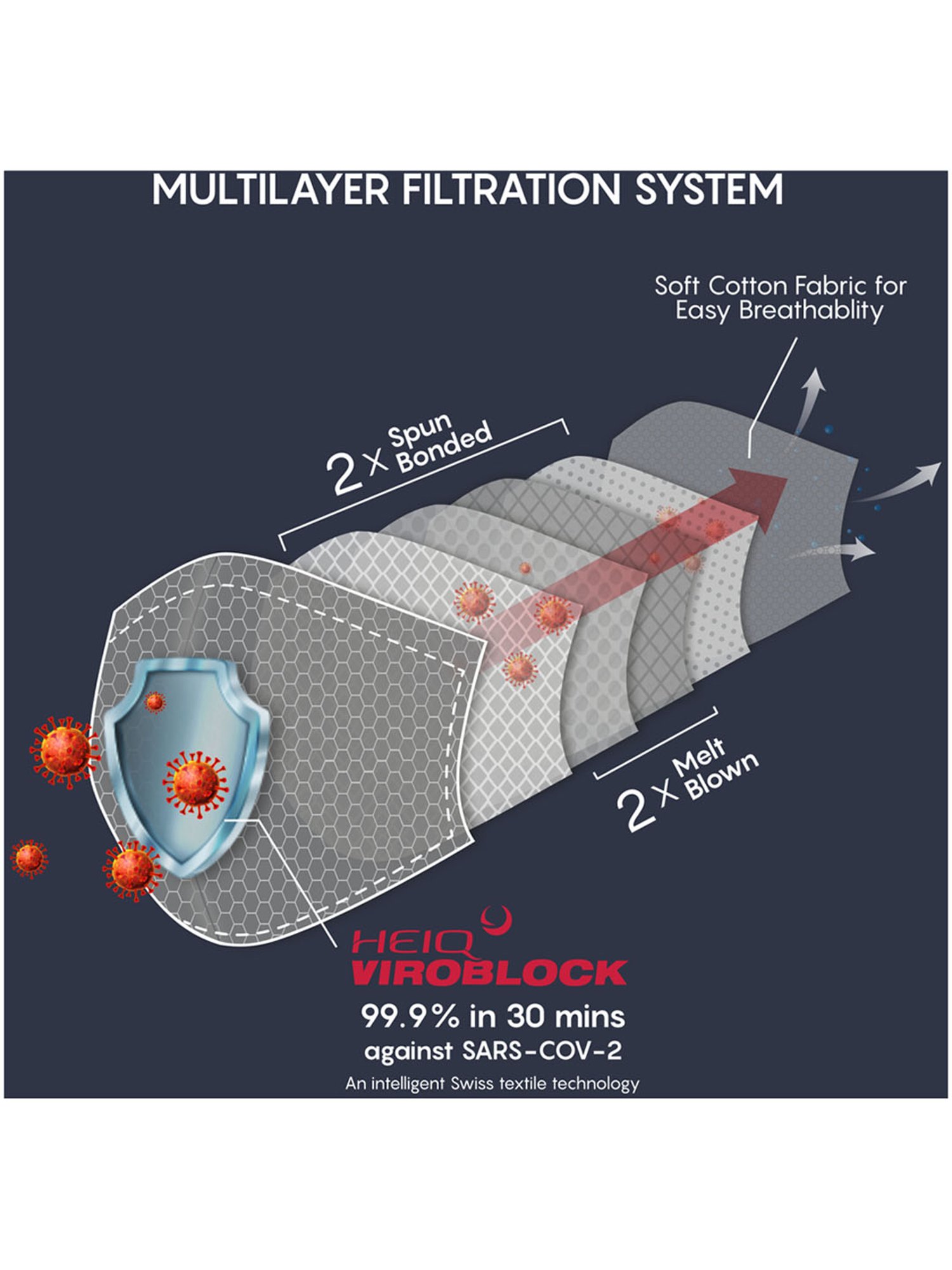 Lee Cooper Viroblock 6 Layered Reusable Face Mask - Pack of 3