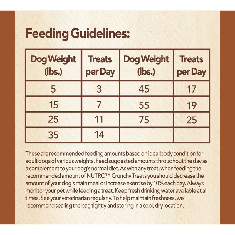 Nutro Crunchy Peanut Butter Dog Treats - 10oz