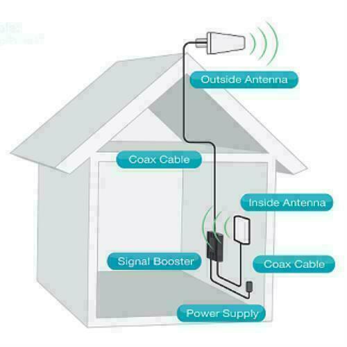 SureCall Fusion5s Yagi/Dome Signal-Booster Kit SC-POLYSH/O-72-YD-KIT