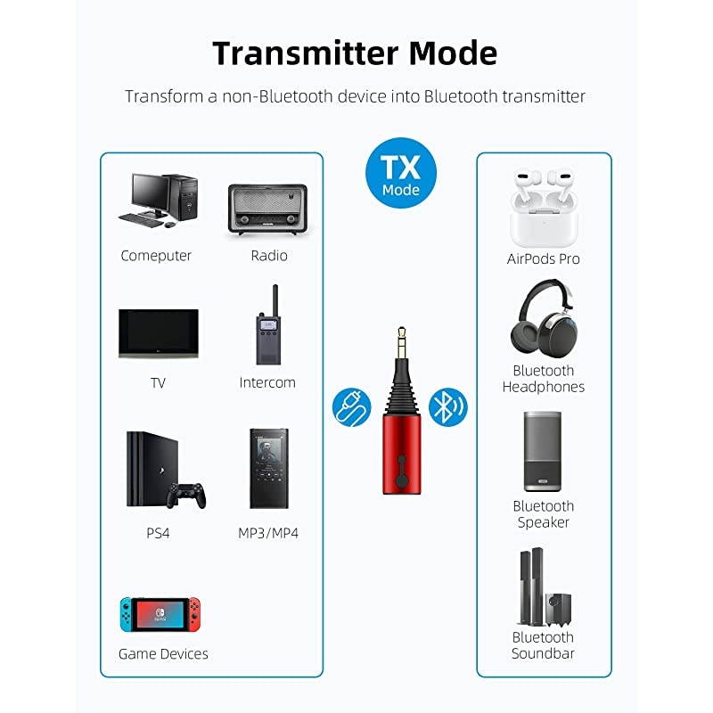 Bluetooth 50 Transmitter Receiver 2 in 1 Wireless aptX LL Audio 35mm Jack Adapter Support aptX Low Latency for TVCarNintendo SwitchSpeaker Support RX TWS TX 1 to 2 Red