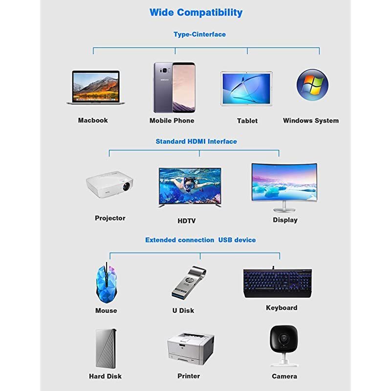 USB C HubUSBC Laptop Docking Station11 in 1 Triple Display Type C Adapter Compatiable for MacBook and Windows2HDMI VGA PD30 SD TF Card Reader Gigabit Ethernet 4USB Ports