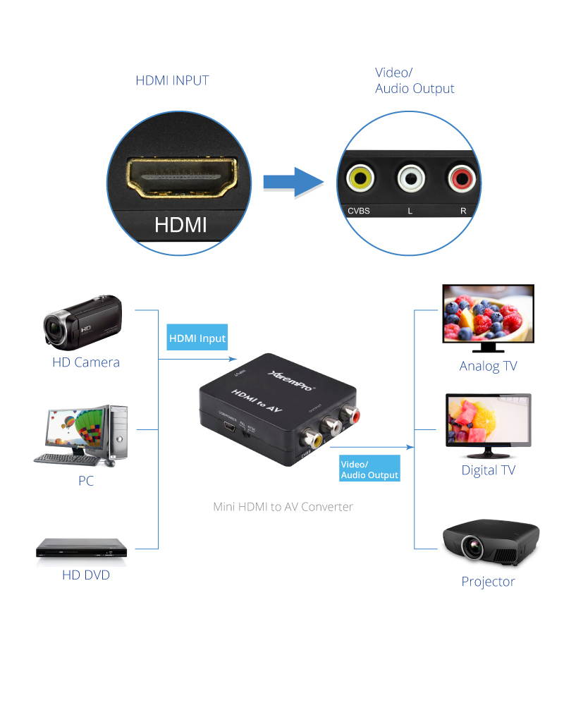 XtremPro HDMI to AV Converter, HDMI to RCA, 3RCA 1080p AV CVBS Composite Video Audio Converter Adapter Supt PAL, NTSC, USB Charge Cable for HD Camara, PC, Laptop, HD DVD, Projector etc - Black (61085)