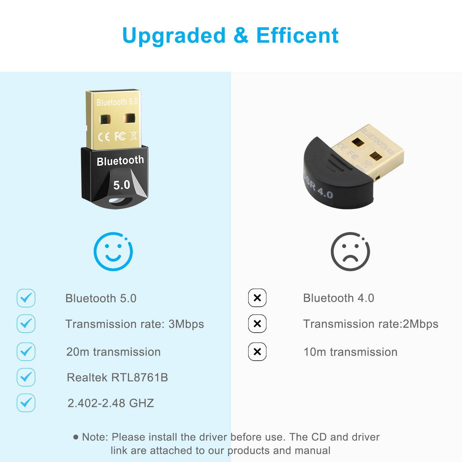 Bluetooth Adapter for PC, Hannord USB Mini Bluetooth 5.0 Dongle for Computer Desktop Wireless Transfer for Laptop Bluetooth Headphones Headset Speakers Keyboard Mouse Printer Windows 10/8.1/8/7