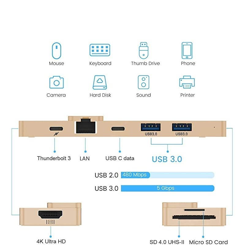 USB C to HDMI & Gigabit Ethernet Hub 8-in-2 Adapter for Gold MacBook Air 2020 M1 2019/2018 Dock, SD 4.0 UHS II & MicroSD Reader, Thunderbolt 3 100W Power Delivery, USB C Data, 2X USB 3.0
