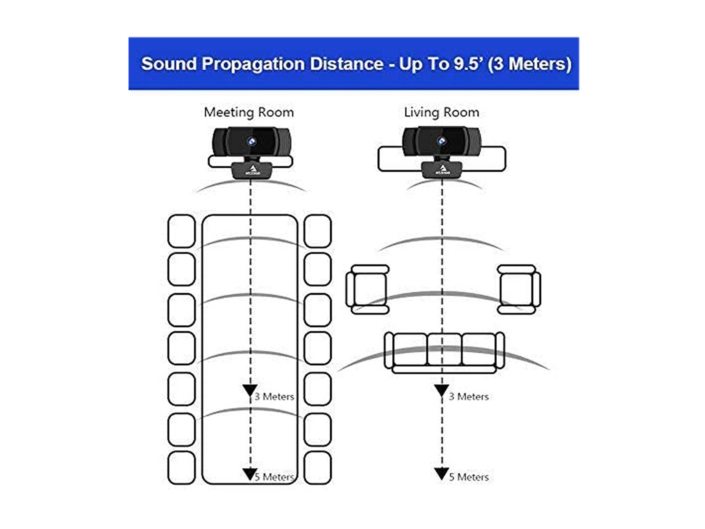 NexiGo AutoFocus 1080p Webcam with Stereo Microphone, Privacy Cover and Software Control, N930AF FHD USB Web Camera, Compatible with Zoom/Skype/Teams/Webex, PC Mac Desktop