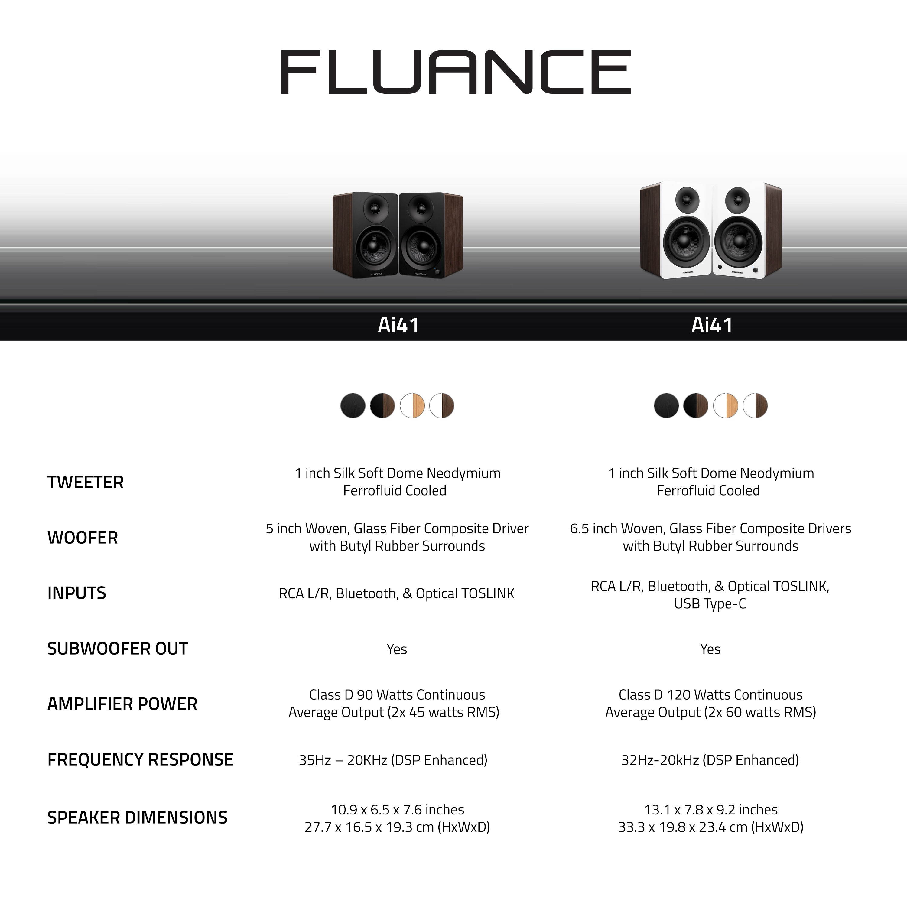 Fluance Ai41 Powered 2-Way 2.0 Stereo Bookshelf Speakers with 5" Drivers, 90W Amplifier for Turntable, TV, PC and Bluetooth 5 Wireless Music Streaming with RCA, Optical & Subwoofer Out (Black Ash)