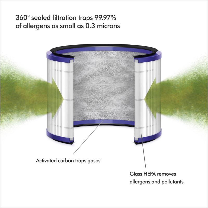 Dyson Desk Air Purifier Replacement HEPA Air Control Filter