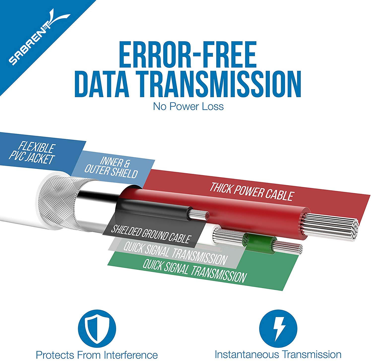 Sabrent 6-pack 22 AWG Premium 3ft Micro USB Cables High Speed USB 2.0 - White (CB-M63W)