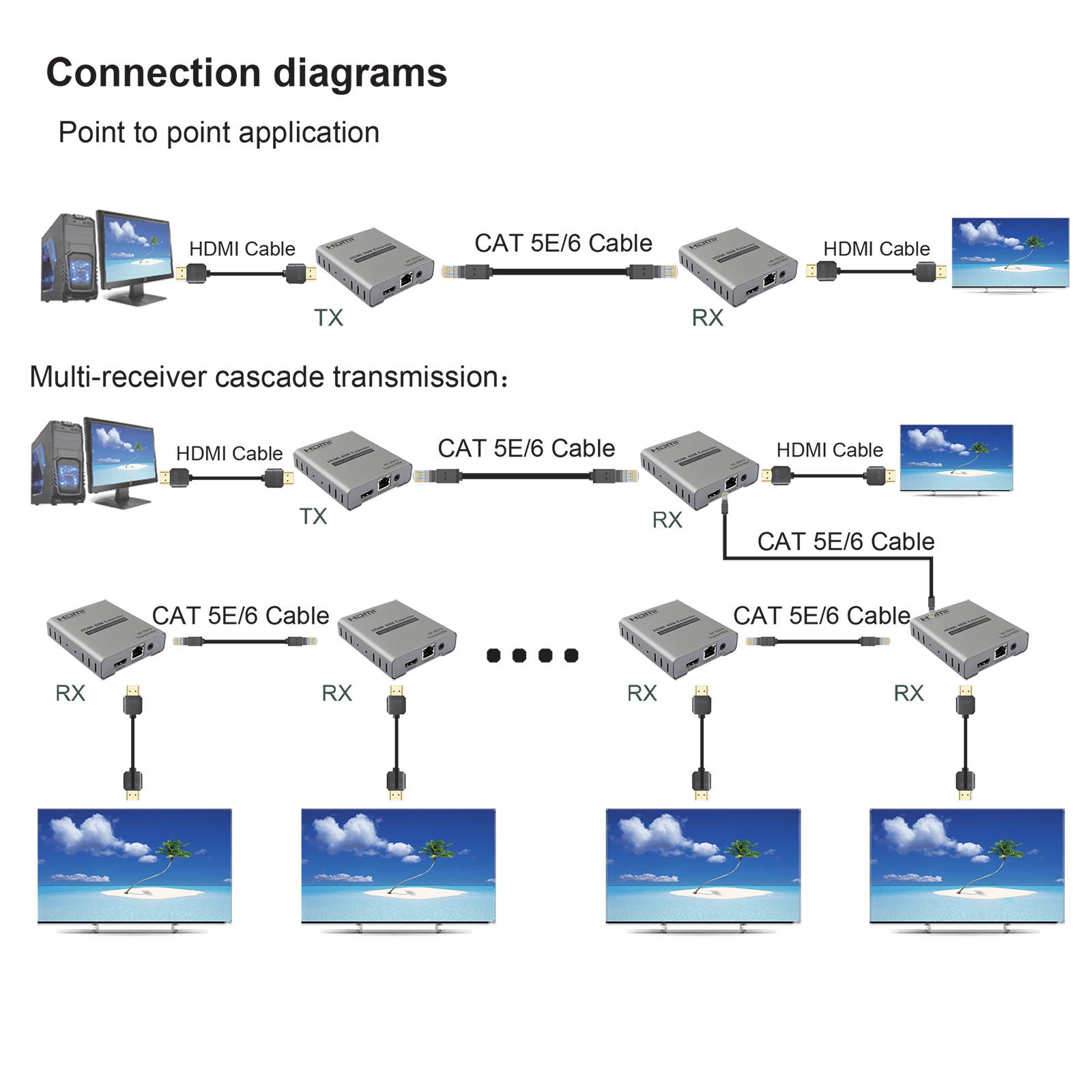 HDMI Extender 4K@60Hz(4:4:4 8bit) Over CAT6 Cable Up to 60m (196 feet) Support HDCP 2.2 and Cascade Transmission