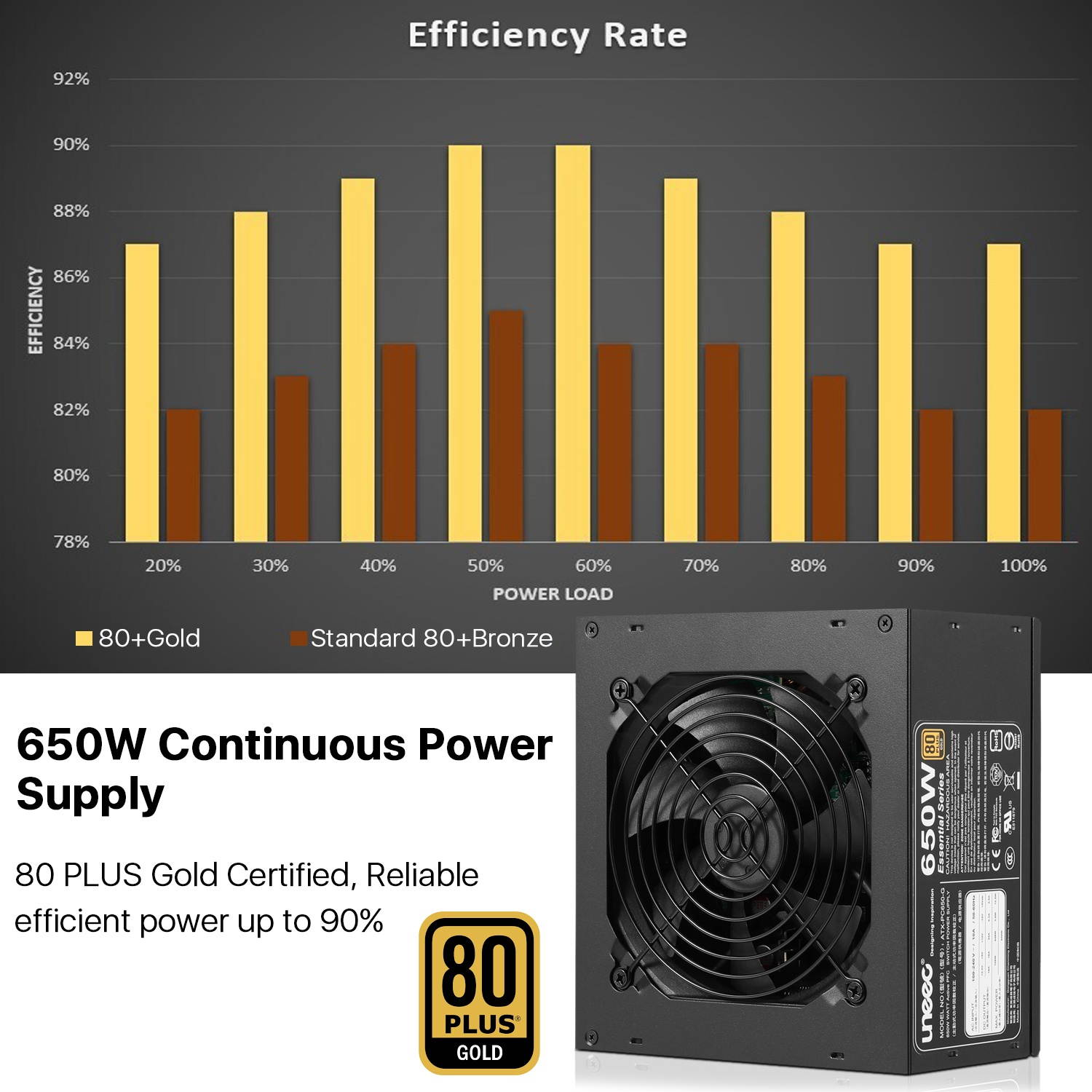 Power Supply 650W G Continuous output 80+ Plus Gold Certified ATX Computer PC PSU w/ Silent Fan 33dbm maximum, STI Crossfire Game, Dual CPU, Active PFC Auto Adapter f/ Gaming Server Workstation
