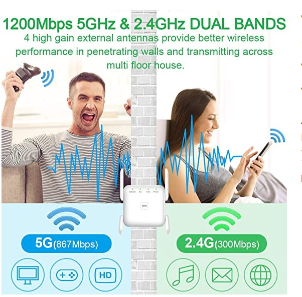 WiFi Extender, Covers Up to 2152 Sq.ft and 20 Devices, Up to 1200Mbps Dual Band WiFi Range Extender, WiFi Booster to Extend Range of WiFi Internet Connection