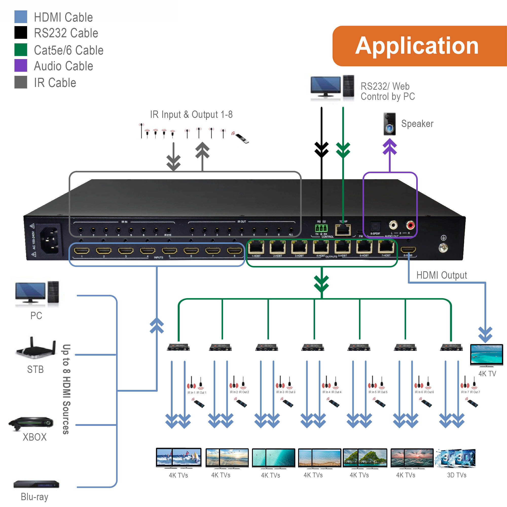 J-Tech Digital 8x8 HDMI 4K@60Hz 4:4:4 HDR HDBaseT Matrix Extender Over Cat5e/6 HDMI 2.0 HDCP 2.2 [JTECH-4K88-EX2]